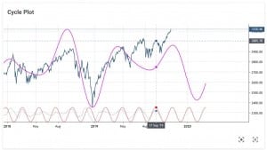 Cycle Scanner