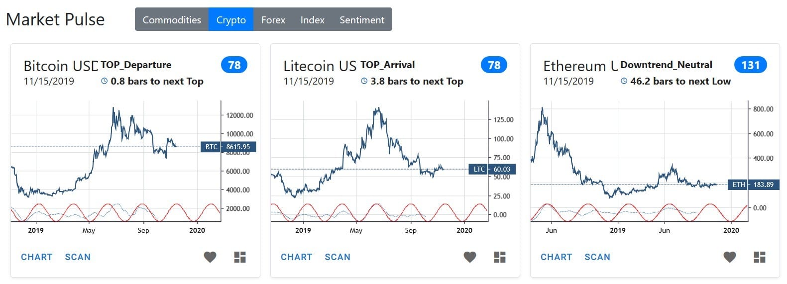 Market Pulse