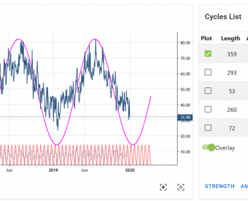 weather temperature cycle