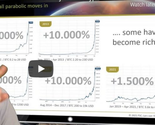 Bitcoin long-term cycle analysis